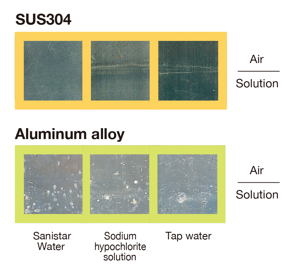 Sanistar Water creates no to small amount of corrosion in metals.