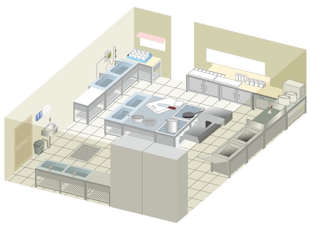 Places where use of Sanistar Water is possible in a professional Kitchen.